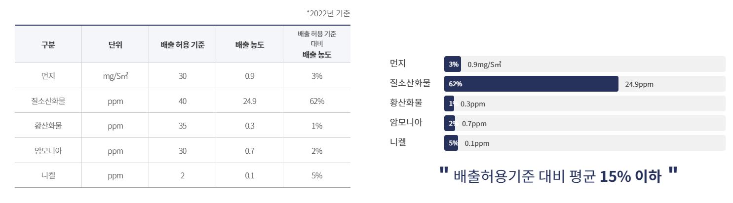 이미지: 대기오염물질 배출량
