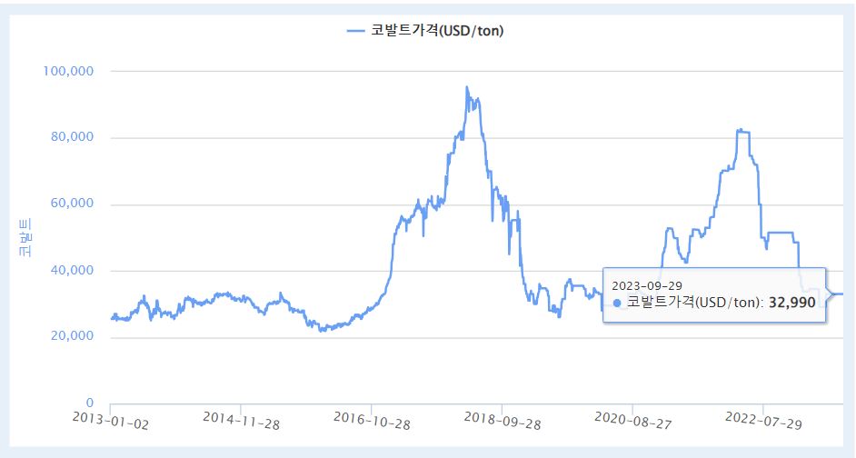 이미지: 코발트