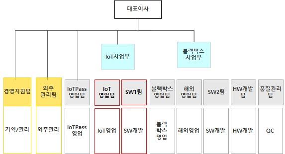 이미지: [조직도]