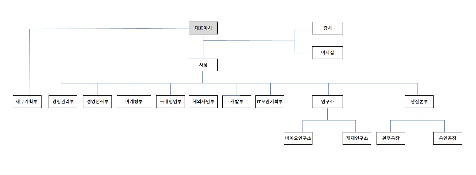 이미지: 제테마 조직도