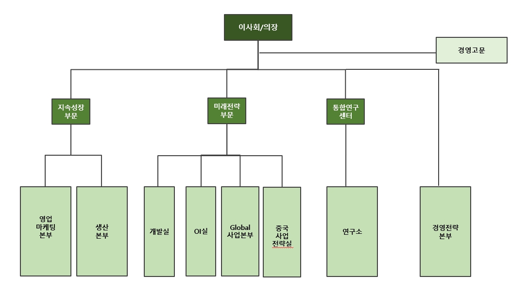 이미지: 조직도