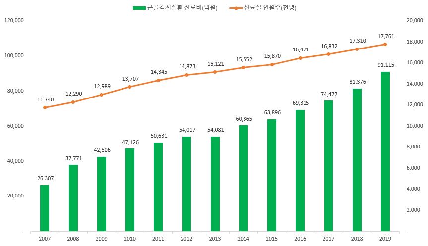 이미지: 근골격계 질환