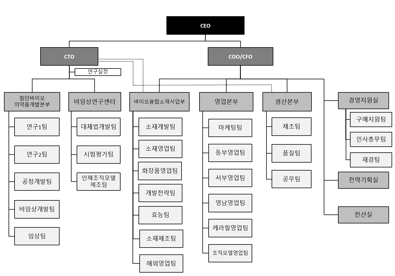 이미지: 23년 12월말 조직도