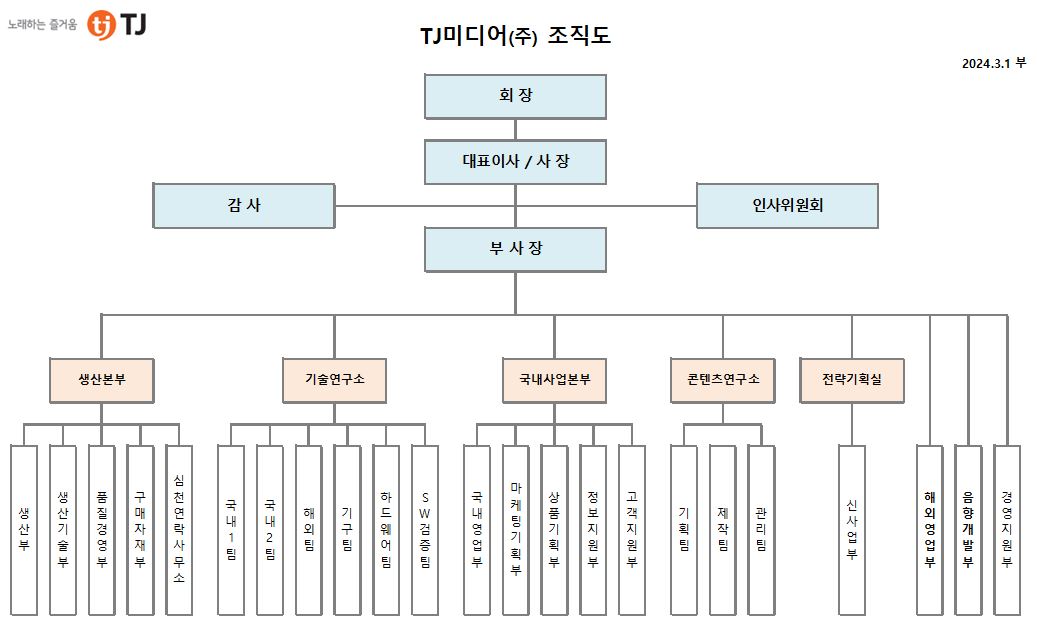 이미지: tj미디어_조직도