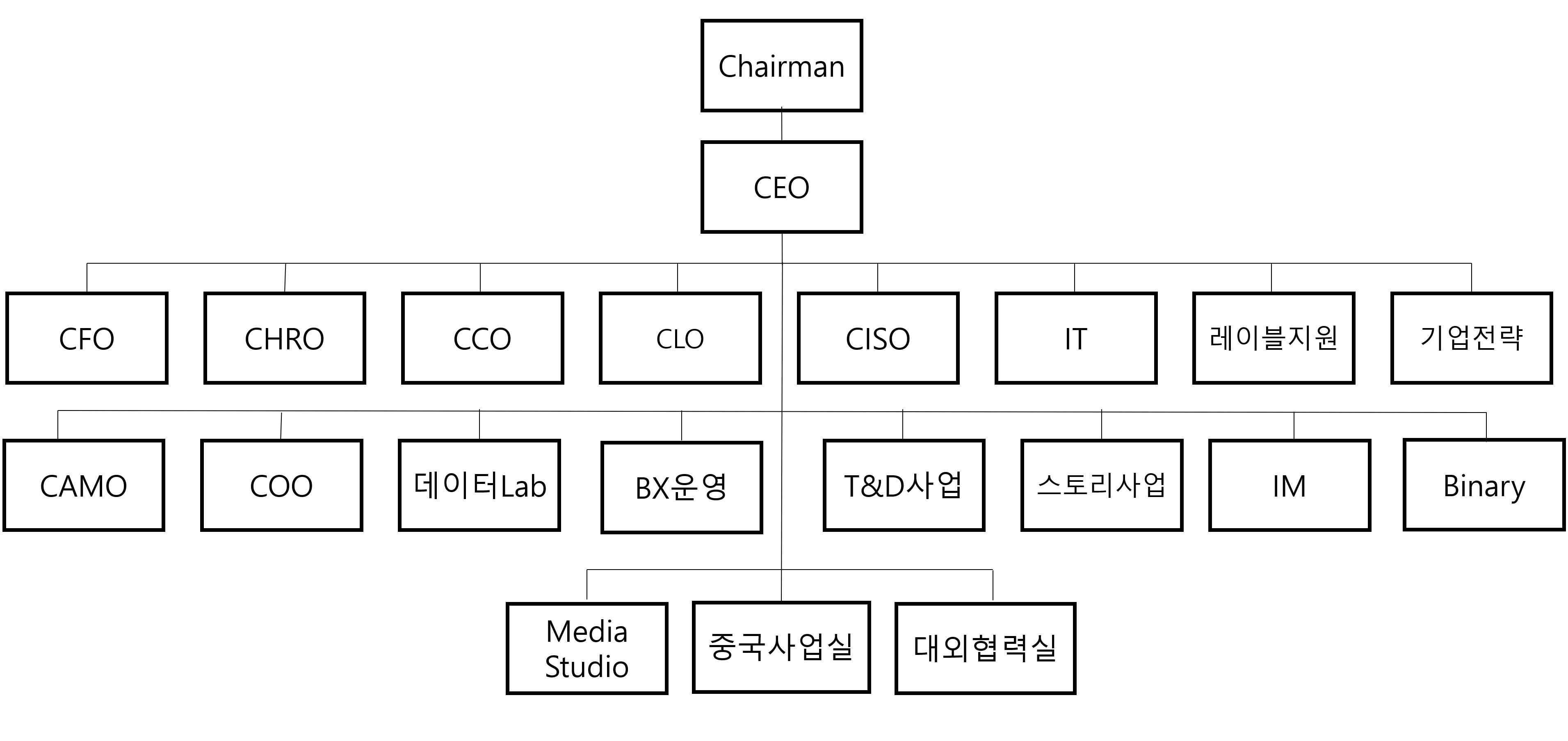 이미지: 조직도_240228