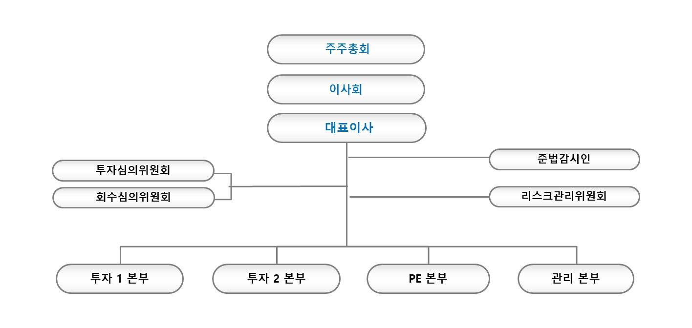 컴퍼니 케이 (86) 사진