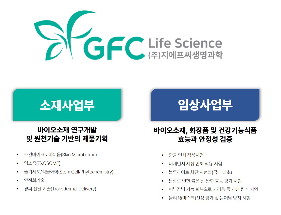 지에프씨생명과학(388610) 관련 이미지 5
