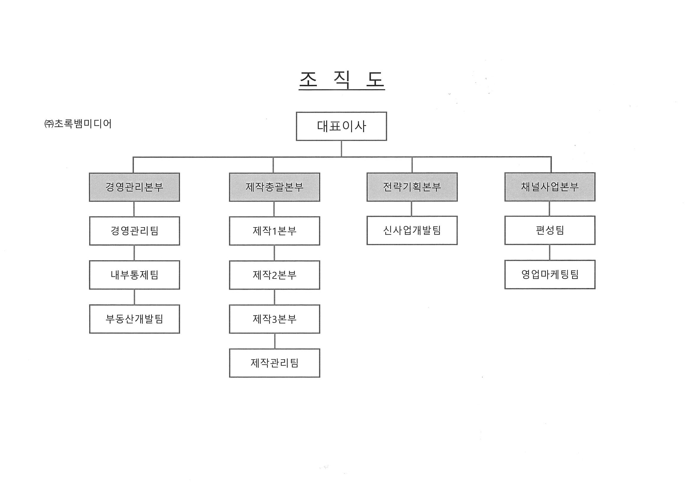 이미지: 조직도