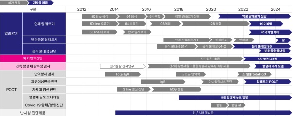 이미지: 제품 파이프라인