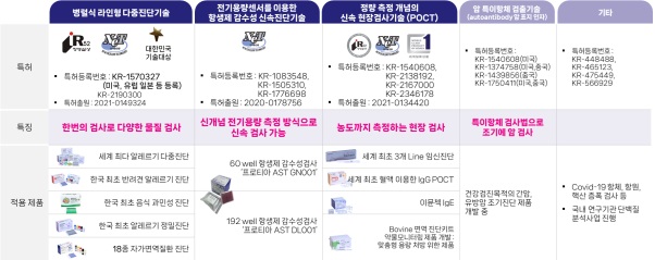 이미지: 특허와 제품