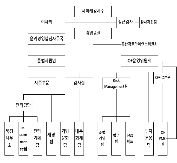 [세아제강지주] 주주총회소집공고