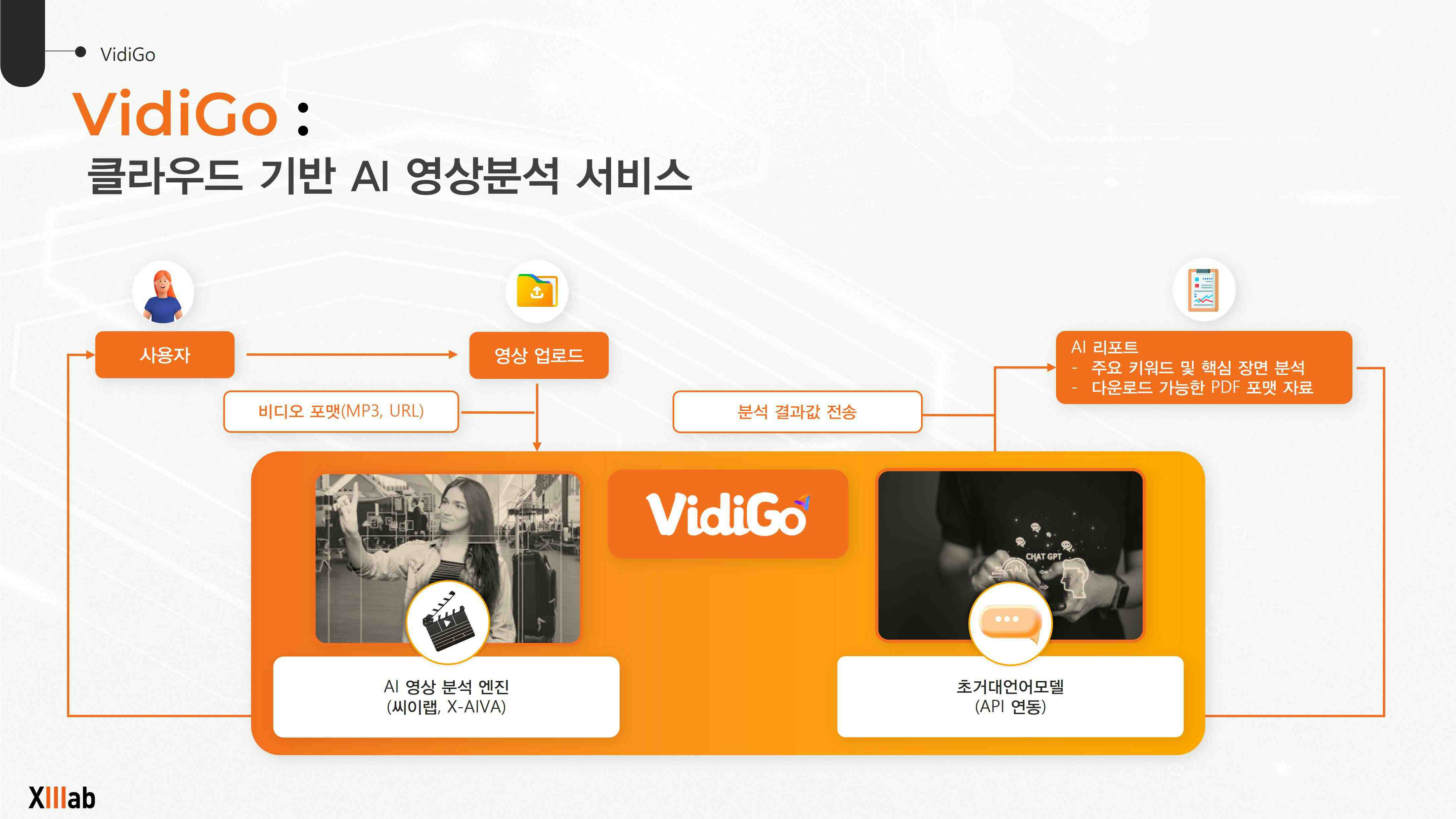 이미지: 클라우드 기반 AI 영상분석 서비스 'VidiGo'
