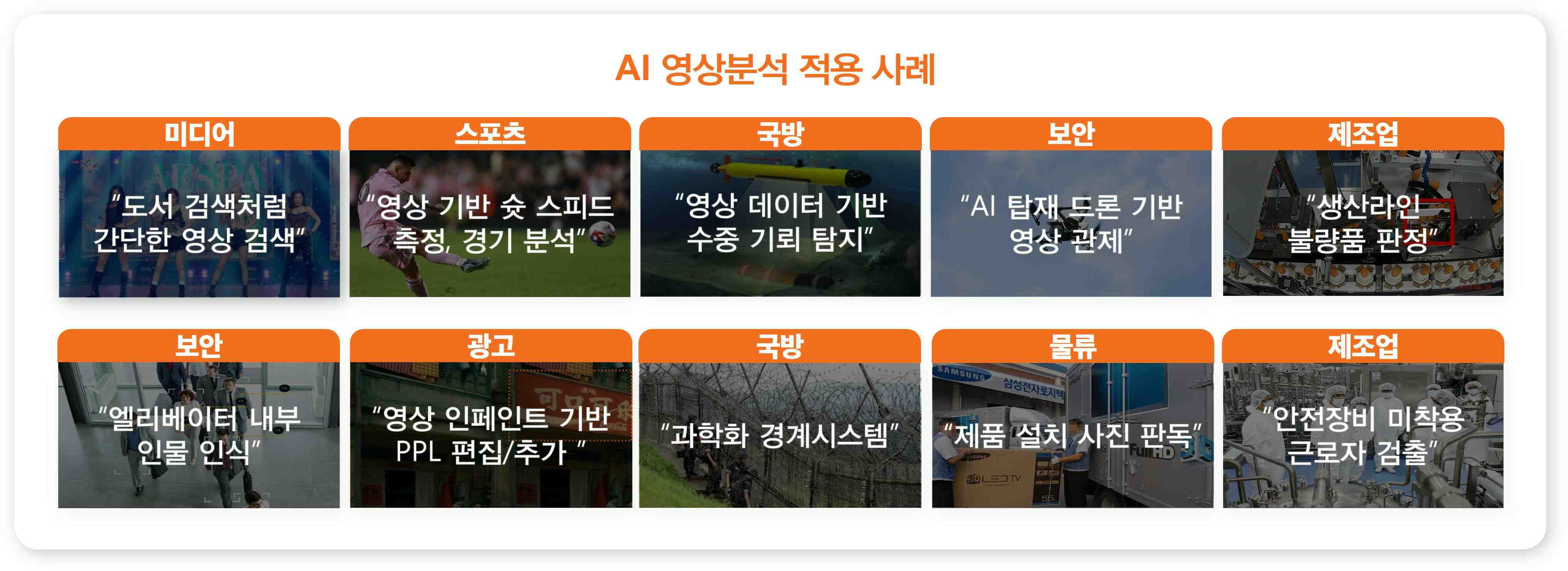 이미지: AI 영상분석 적용사례