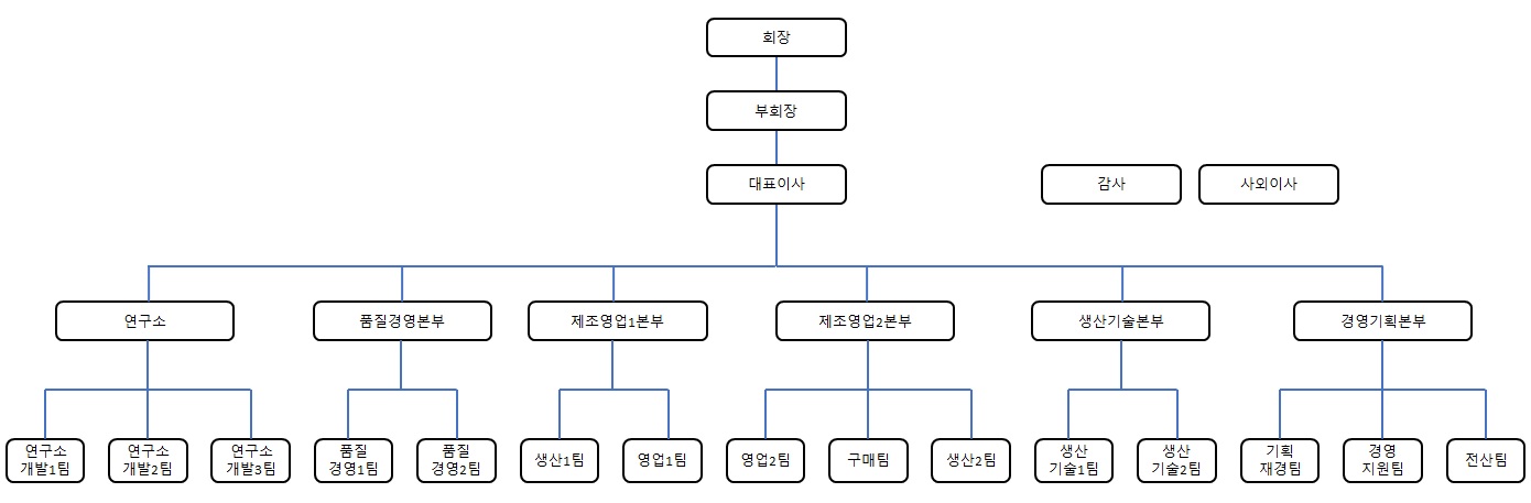 이미지: 조직도_20240311