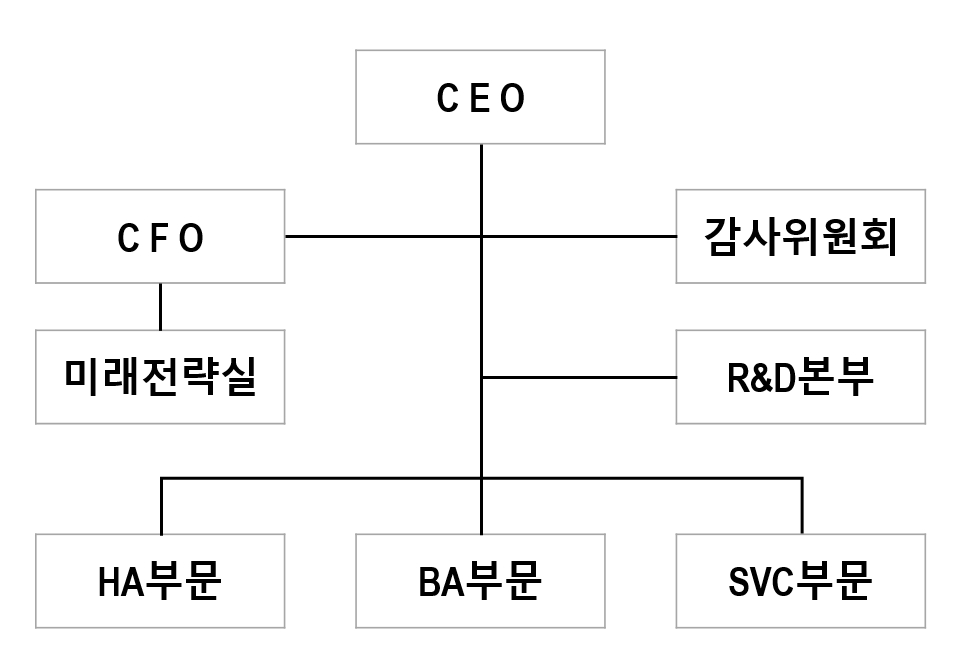 이미지: 조직도