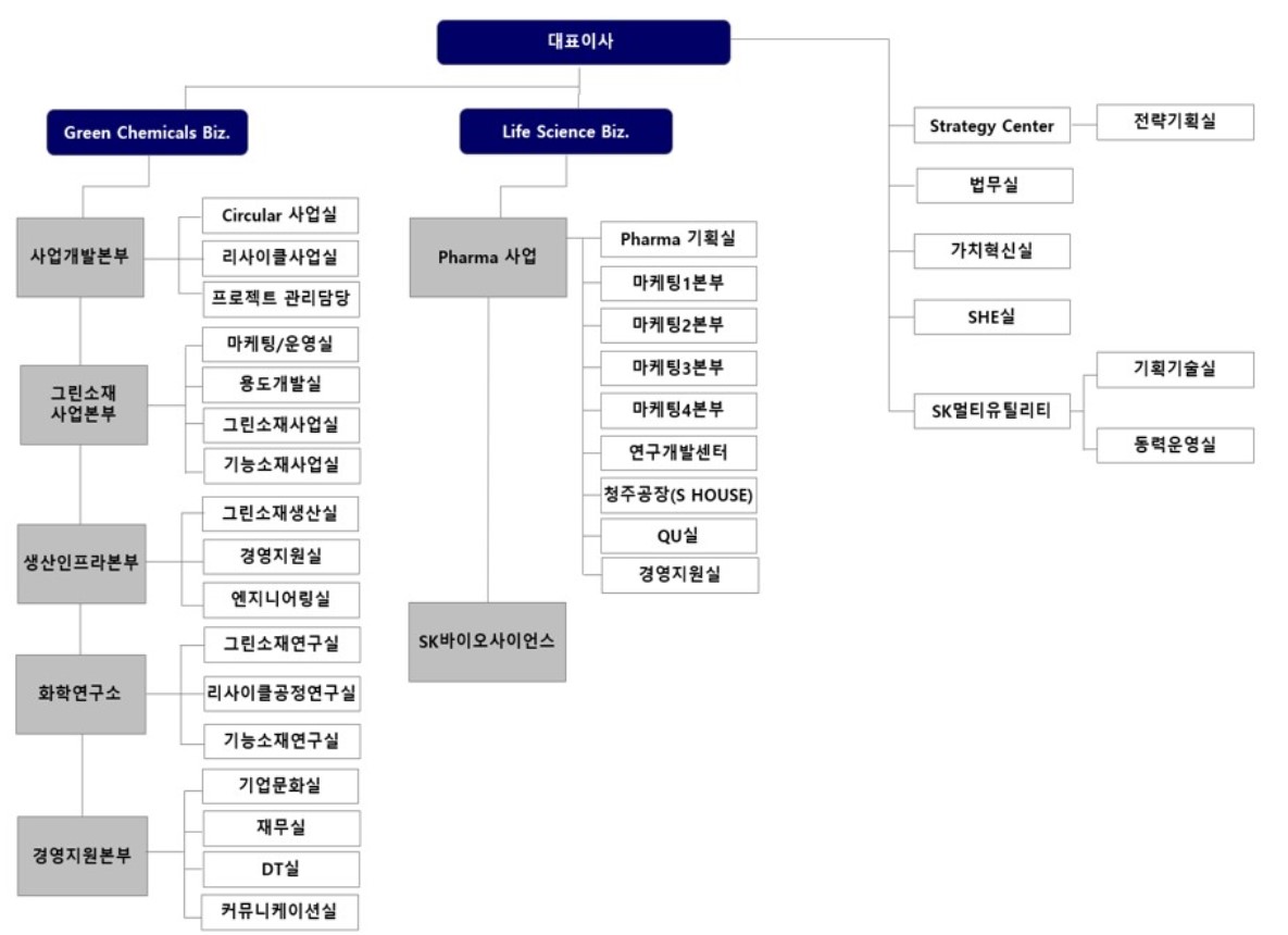 SK케미칼] 주주총회소집공고
