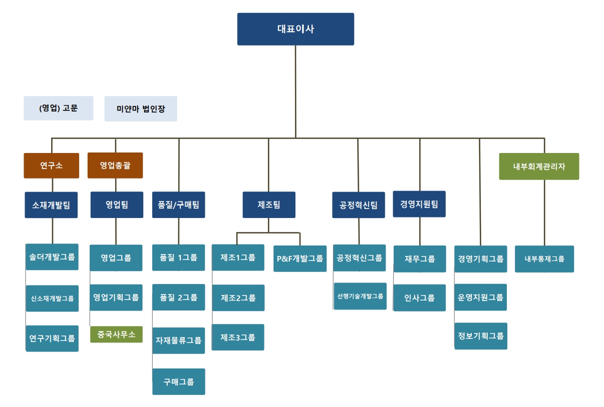 덕산하이메탈] 주주총회소집공고