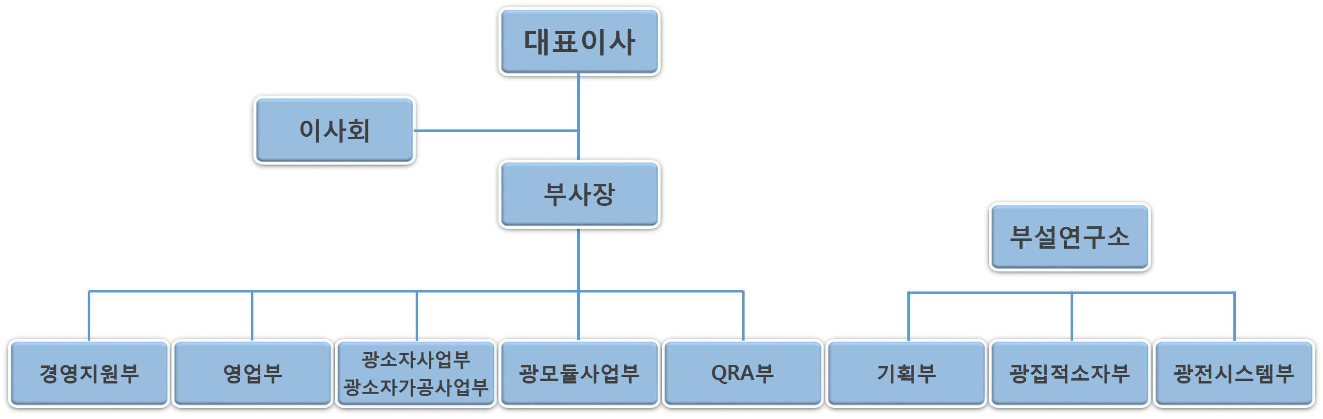 이미지: (주)피피아이 조직도_2022.03.04.