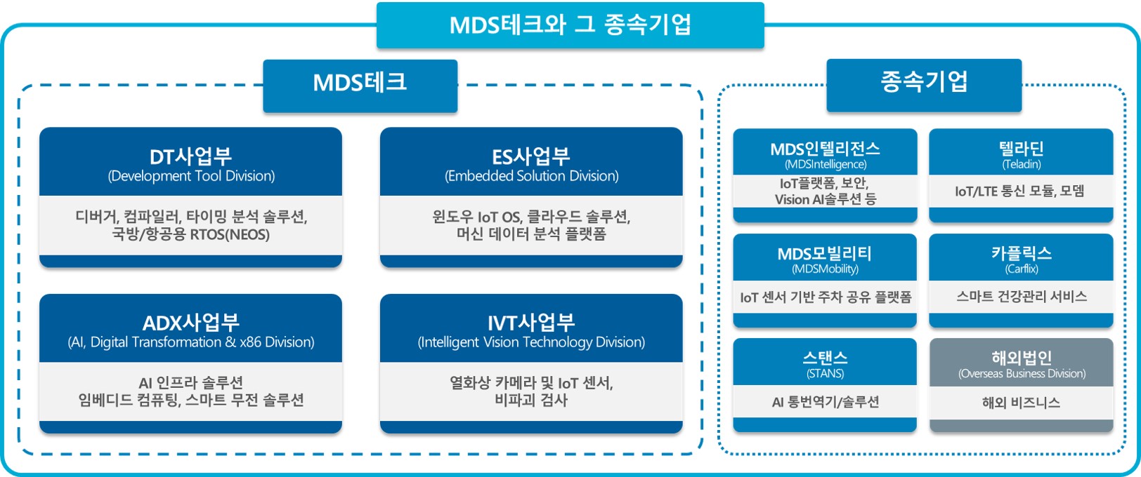 이미지: 조직도-2023년 12월말