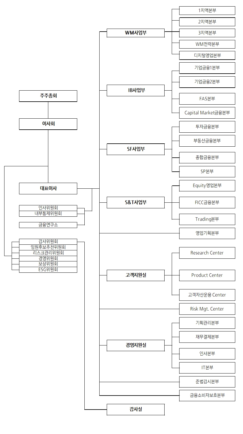 DB증권] [정정]주주총회소집공고