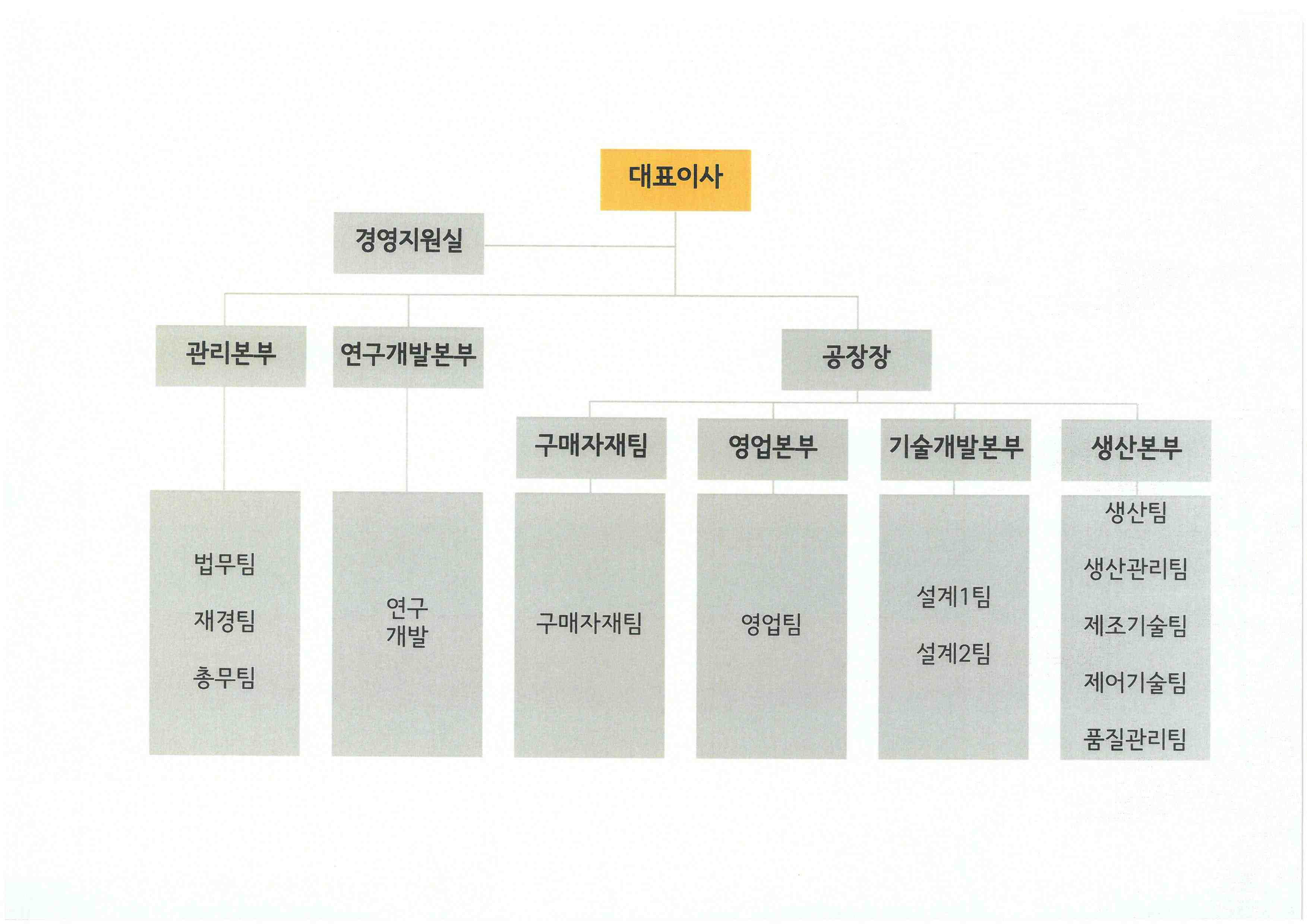 피엔티엠에스(257370) 관련 이미지 7