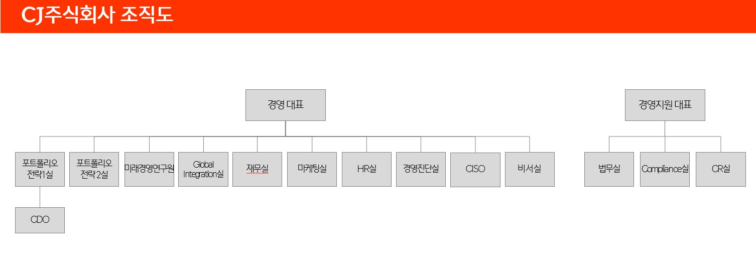 이미지: 조직도