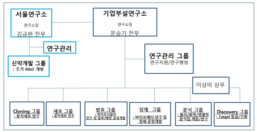 이미지: 알테오젠  기업부설연구소