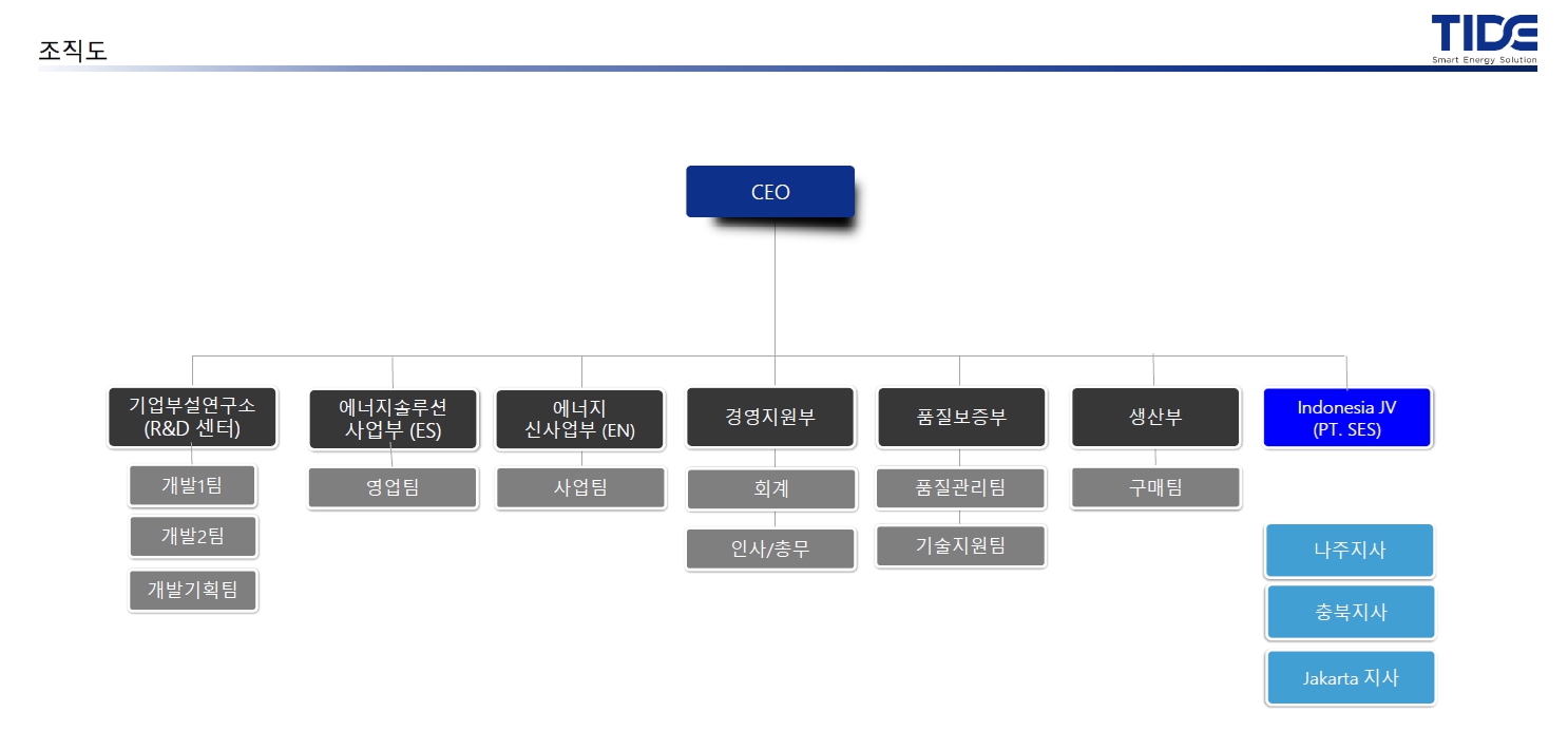 이미지: 조직도