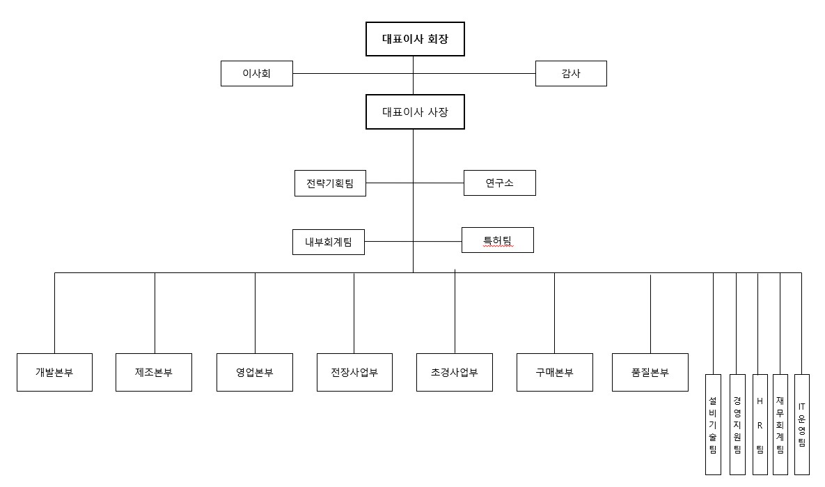자화전자] 주주총회소집공고