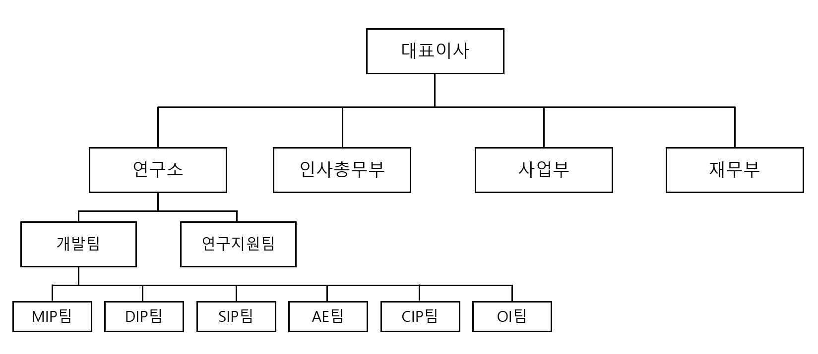 이미지: 조직도
