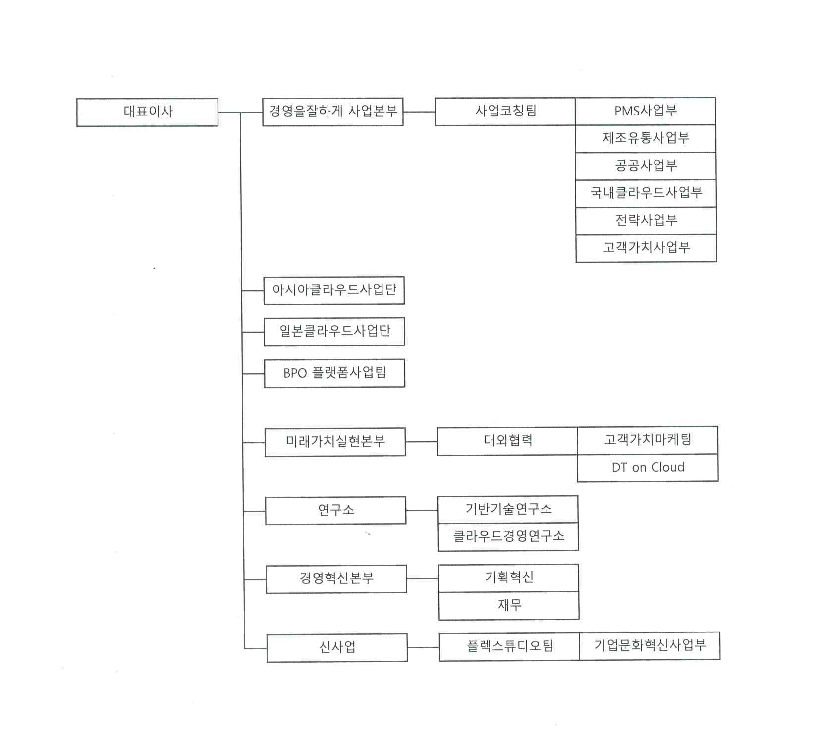 이미지: 조직도_20231231