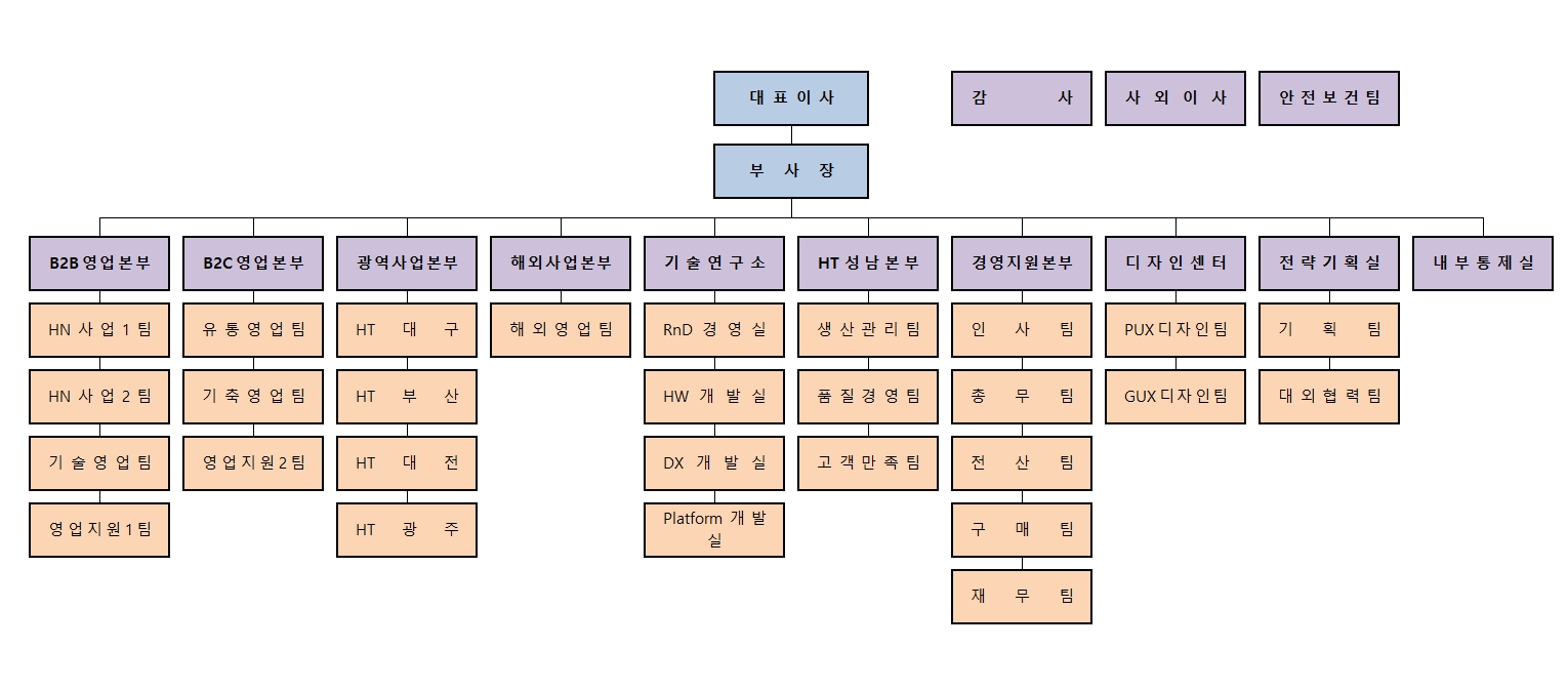 이미지: 조직도