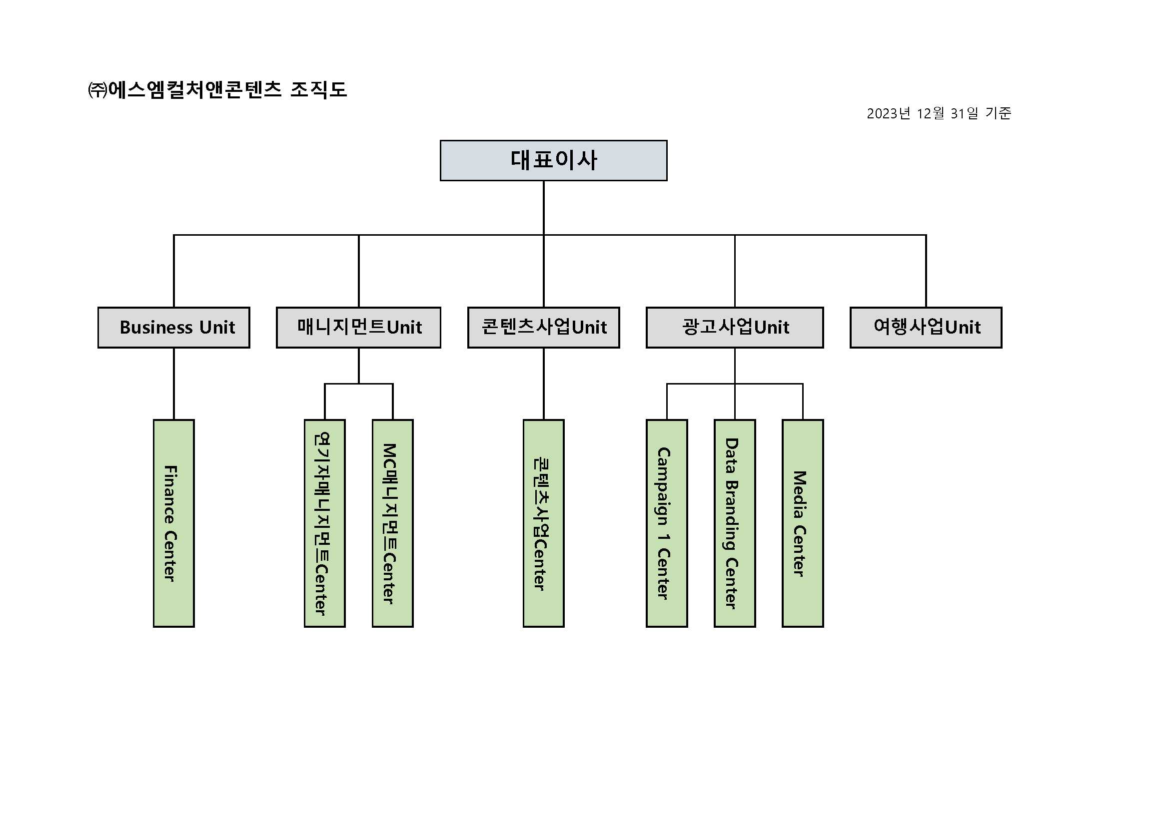 이미지: 2023년 12월 31일 기준 조직도