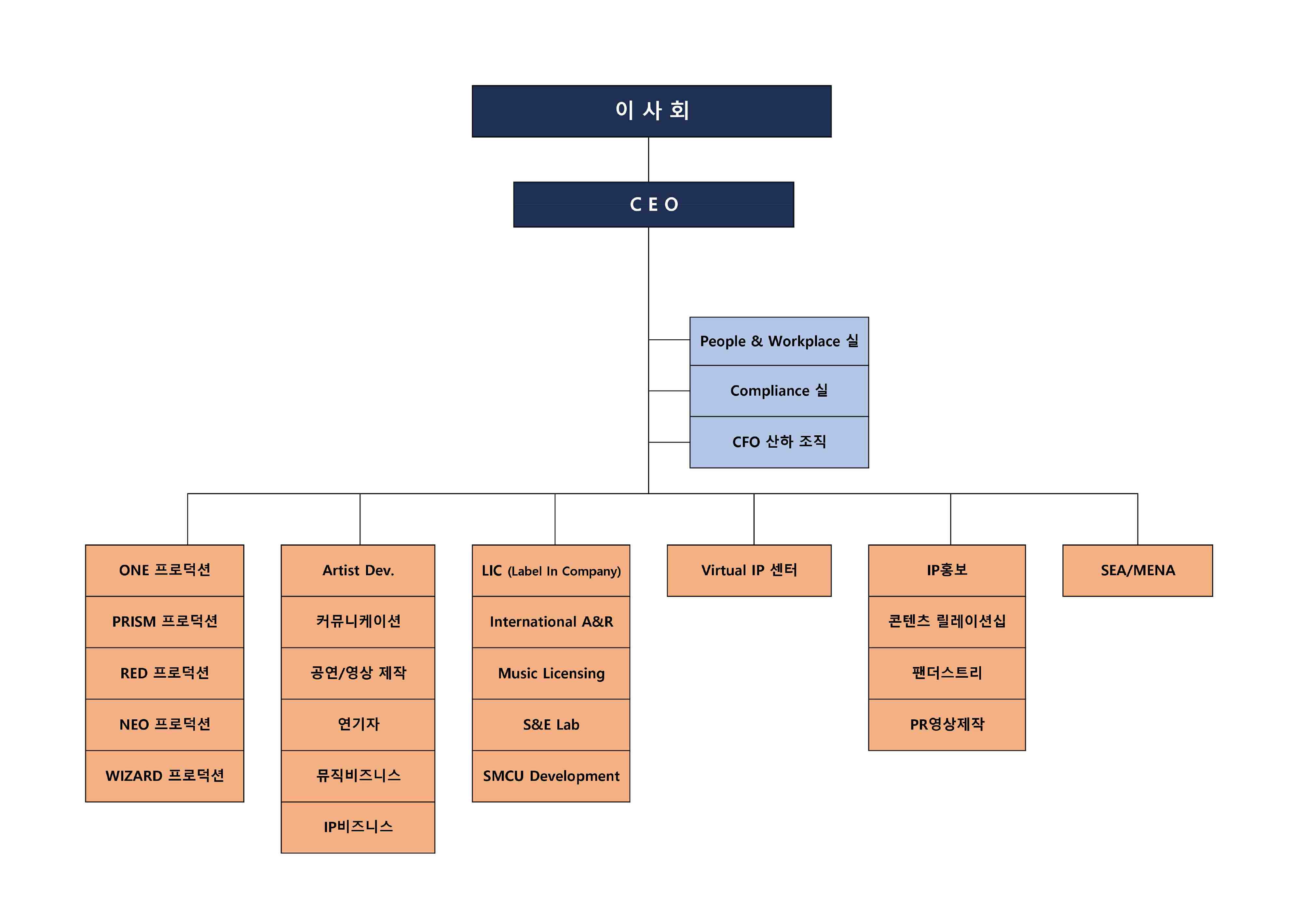 에스엠] [정정]주주총회소집공고