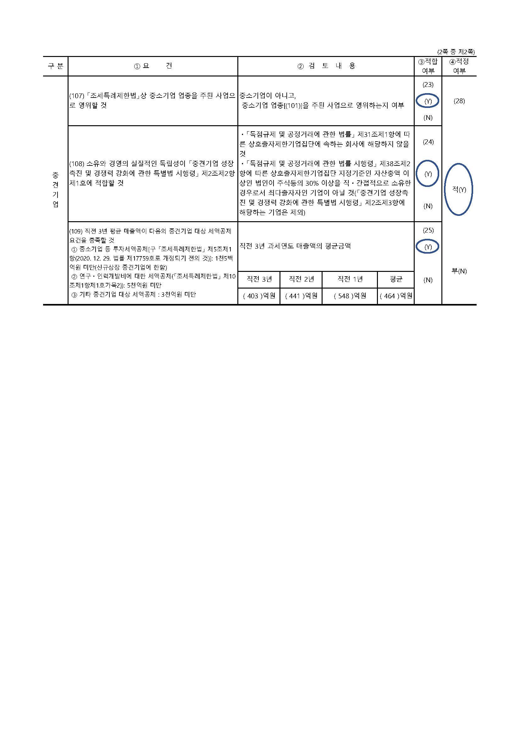 이미지: 중소기업검토표_페이지_2