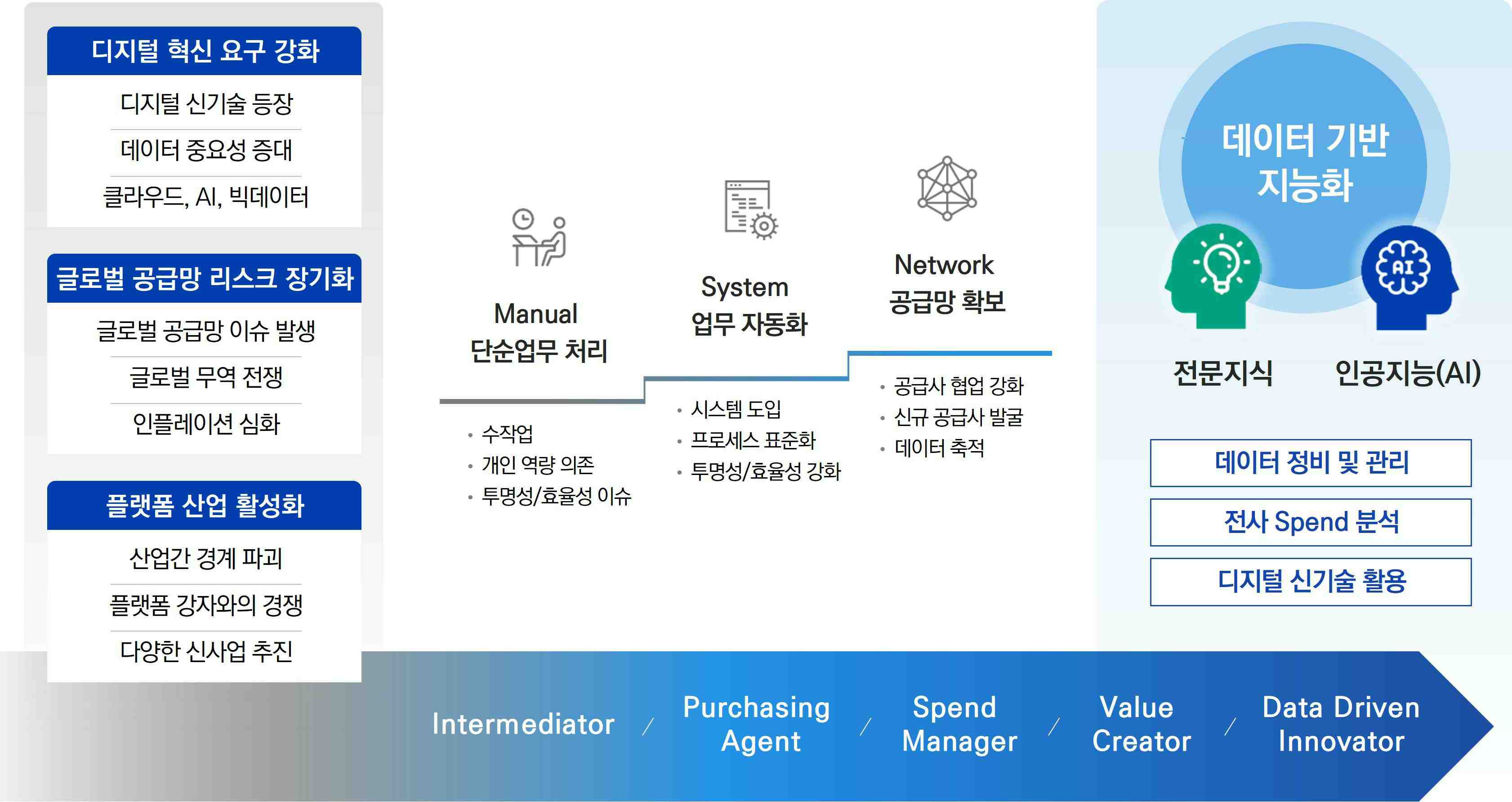 이미지: 뉴노멀 시대가 요구하는 공급망관리의 수준