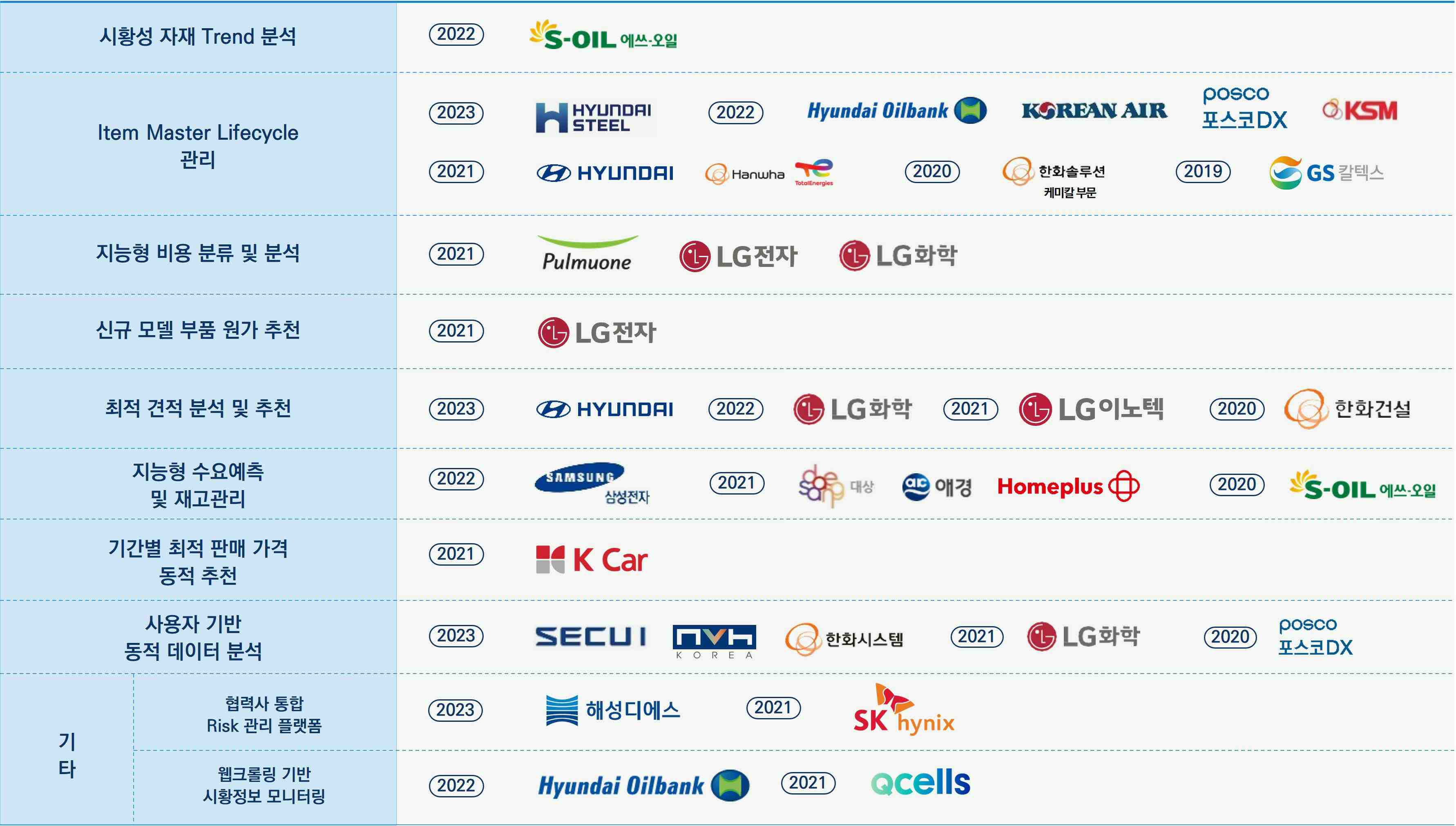 이미지: AI 소프트웨어 대표 고객사
