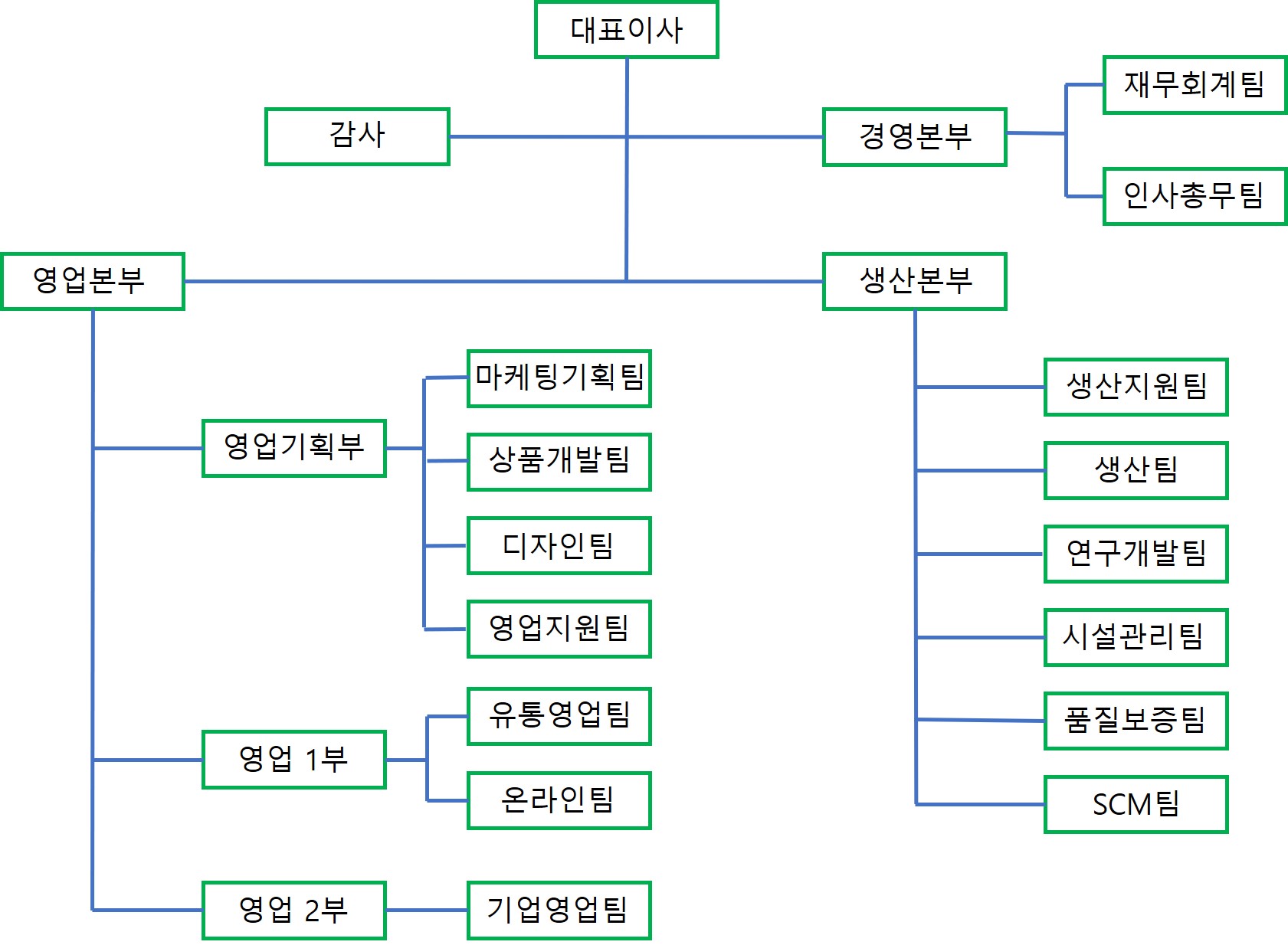 이미지: 조직도