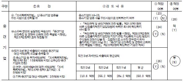 이미지: 중소기업기준검토표2