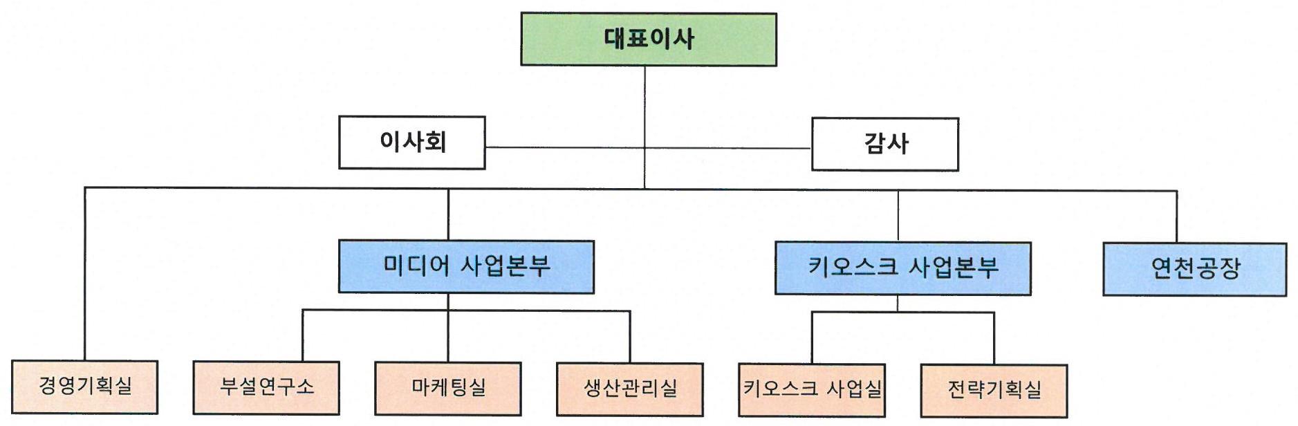 씨아이테크] 사업보고서(일반법인)