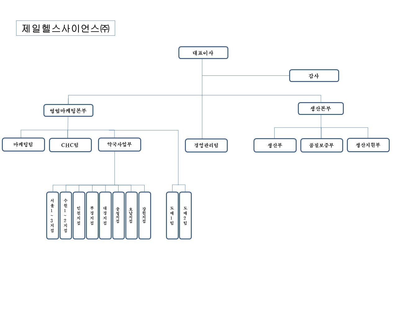 이미지: 20231231_헬스_조직도