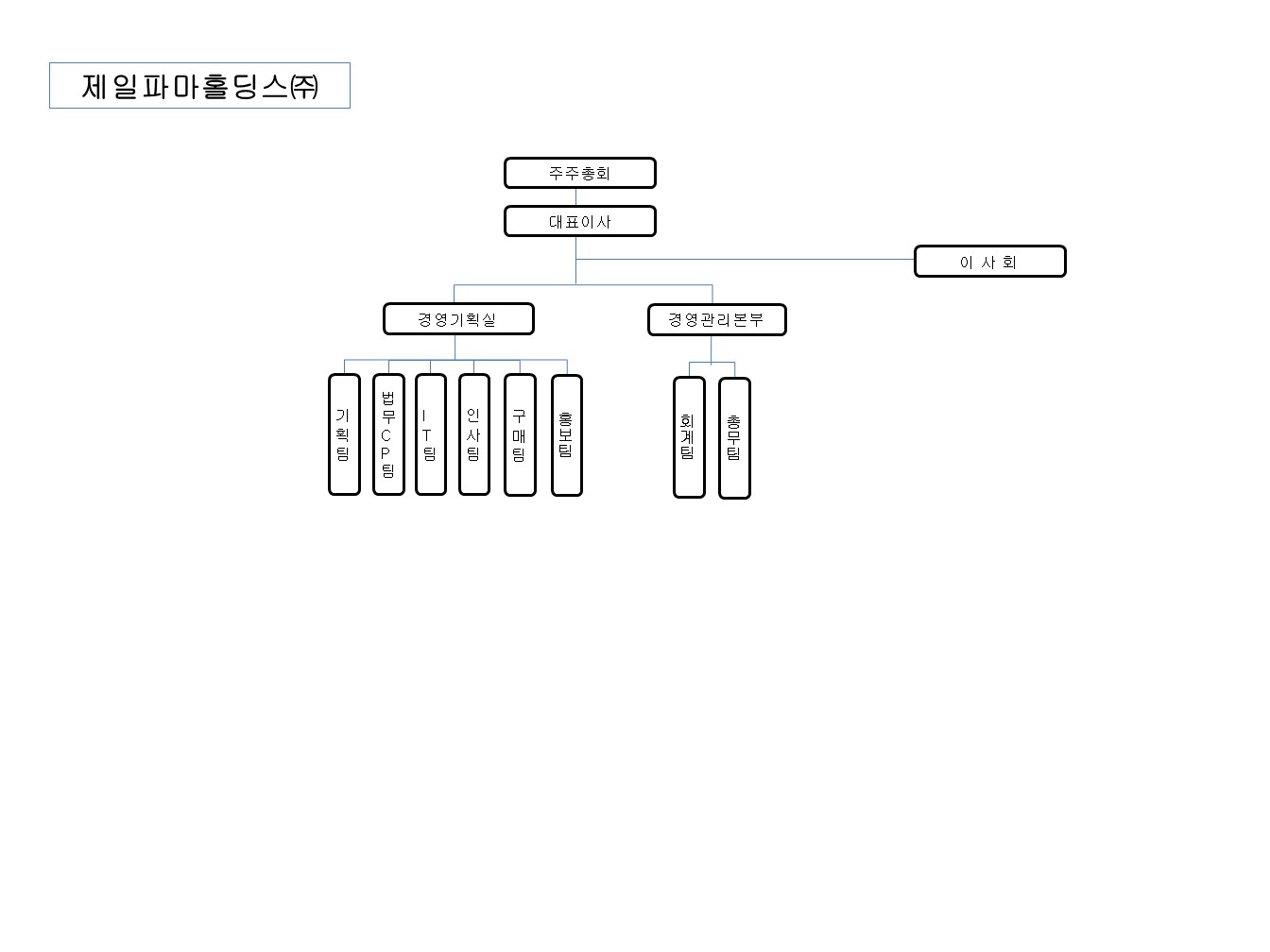 이미지: 20231231_홀딩스_조직도