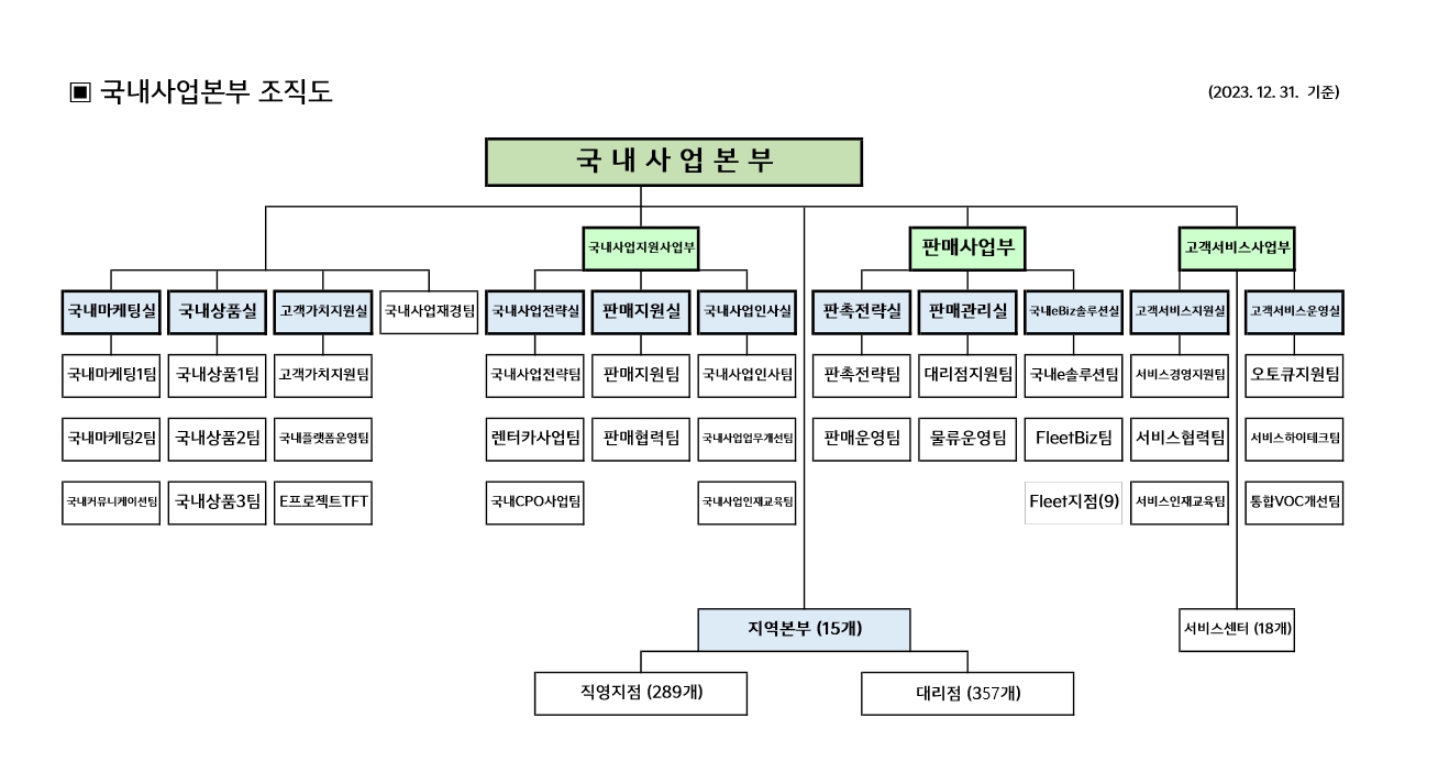 이미지: 국내사업본부 조직도_231231