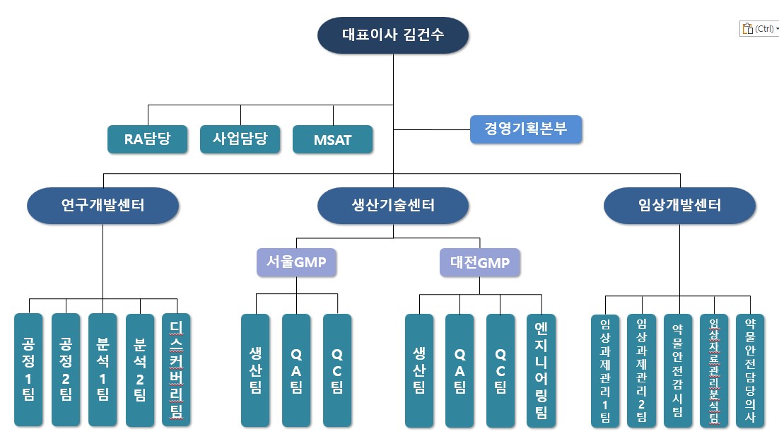 이미지: [큐로셀 조직도]