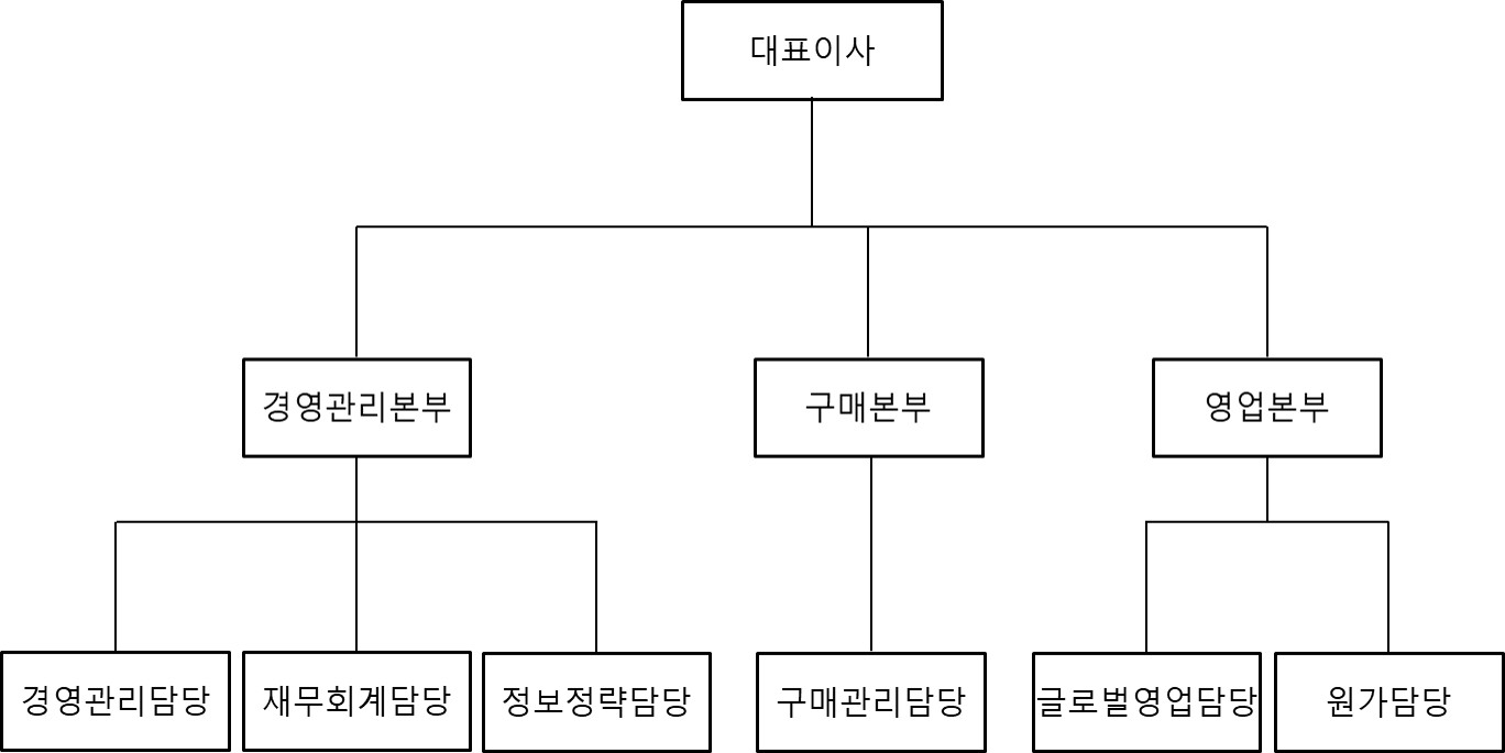 이미지: 조직도_phhc