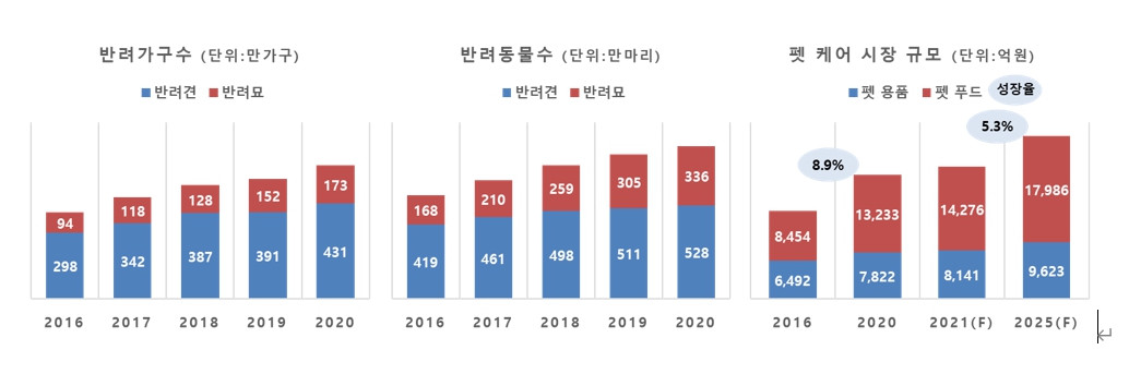 이미지: 산업의 특성
