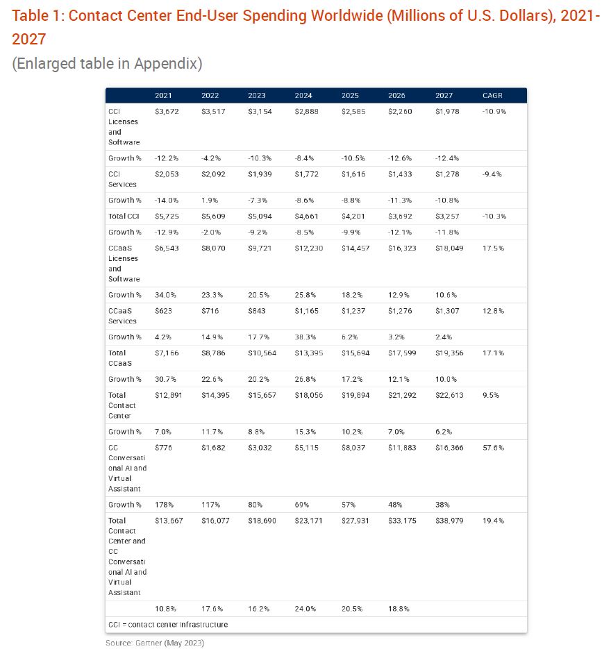 이미지: 컨택센터 글로벌 시장 규모1