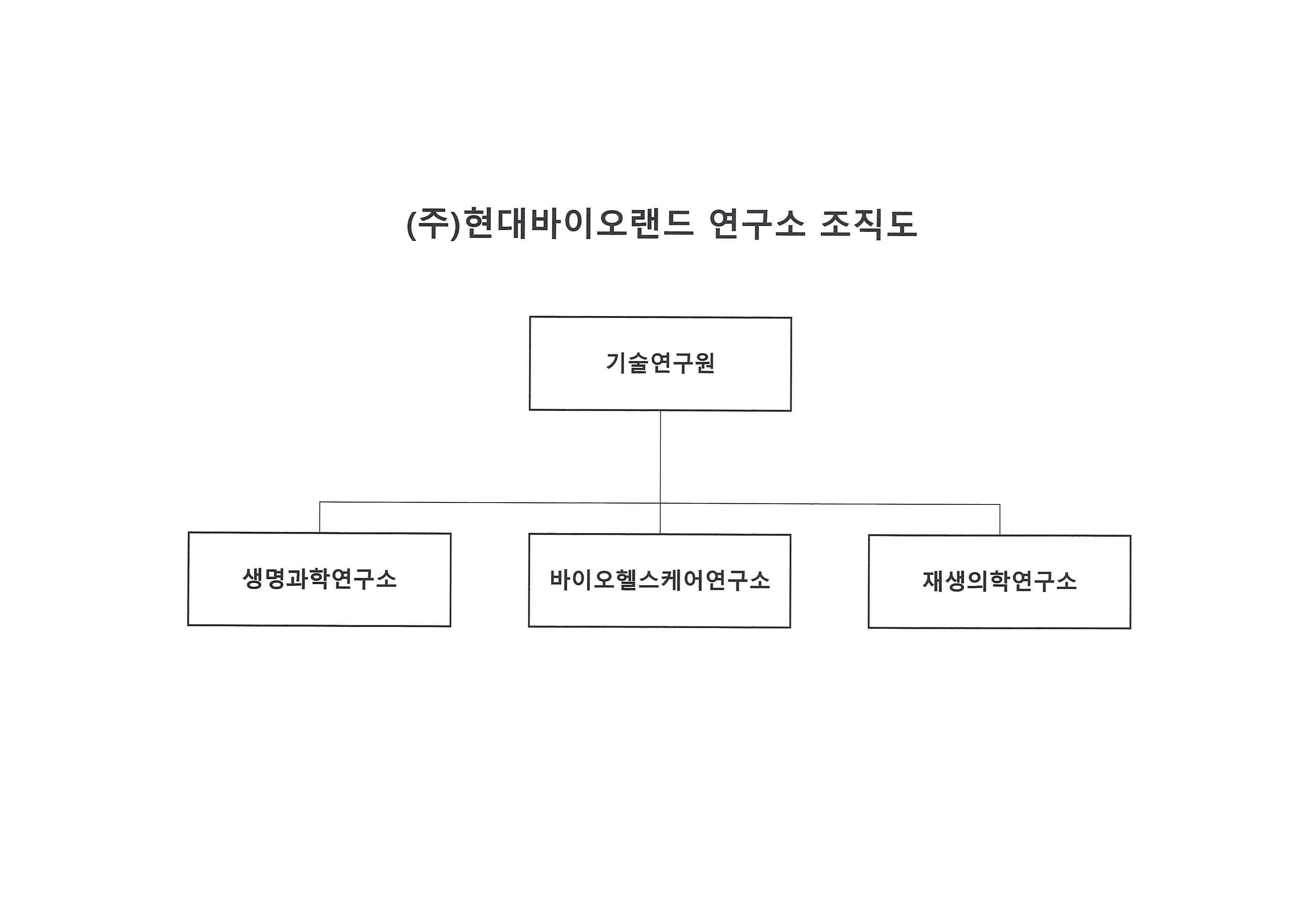 이미지: 연구소 조직도