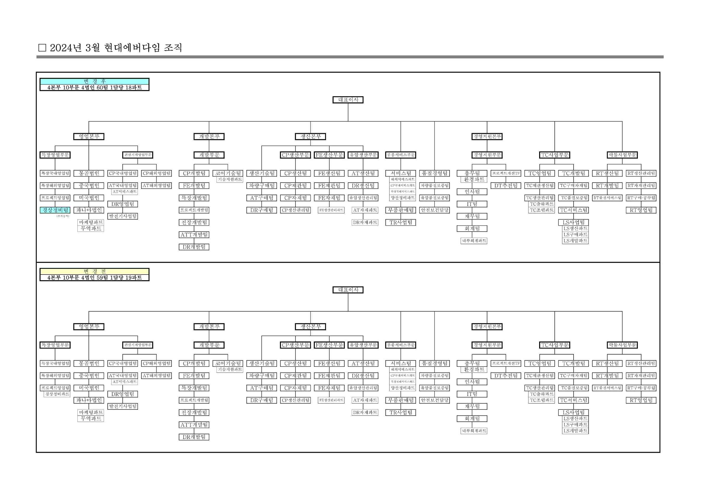 이미지: 2024년 조직도