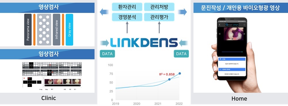 이미지: [LINKDENS를 기반으로 한 구강건강관리 플랫폼]